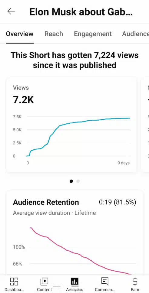 Как лить УБТ youtube shorts? Мануал 2024